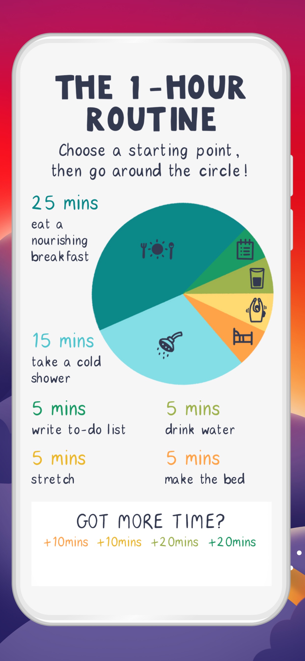 Fabulous App Store screenshot: THE 1-HOUR ROUTINE
