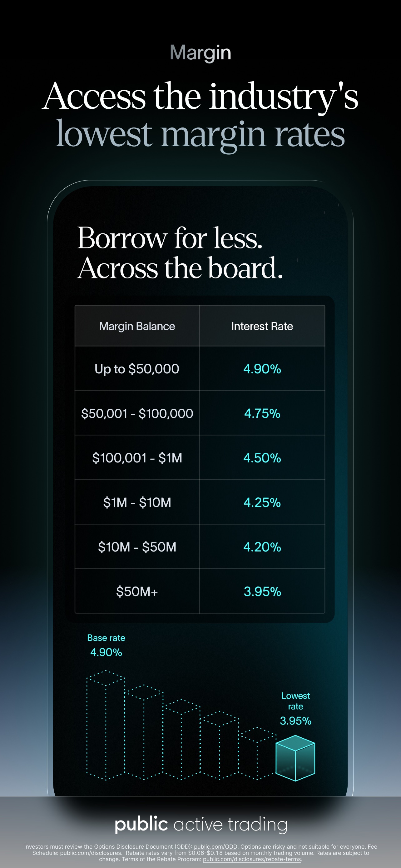 Public App Store screenshot 5: Margin
Access the industry's lowest margin rates