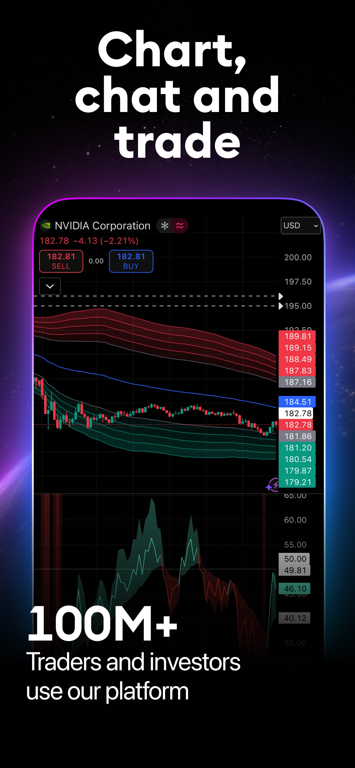 TradingView App Store screenshot: Chart, chat and trade 100M+ Traders and investors use our platform