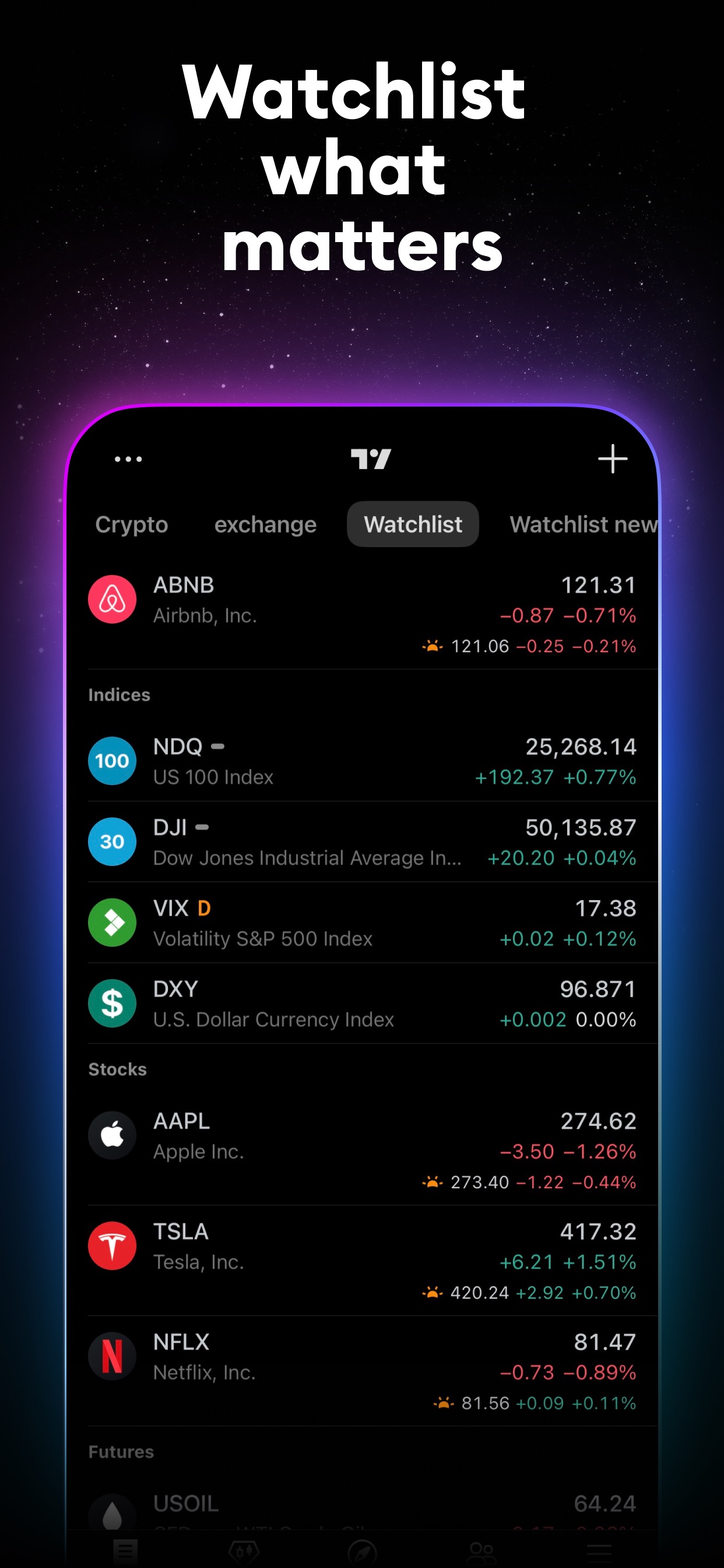 TradingView App Store screenshot: Watchlist what matters