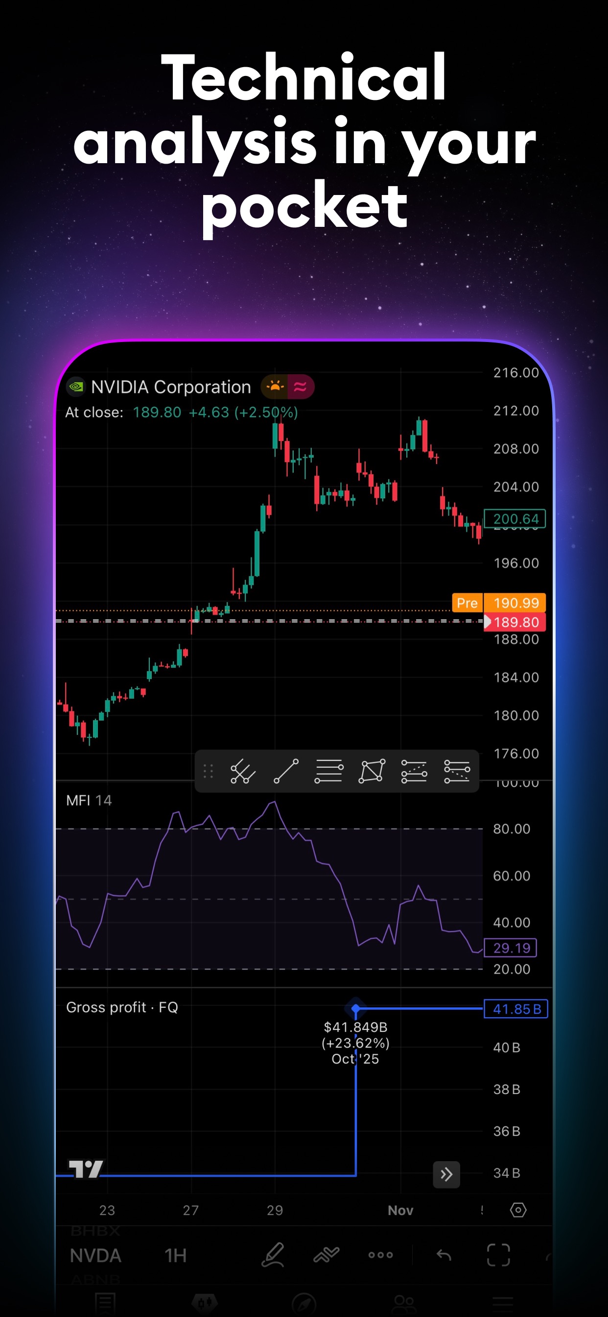 TradingView App Store screenshot 5: Technical analysis in your pocket