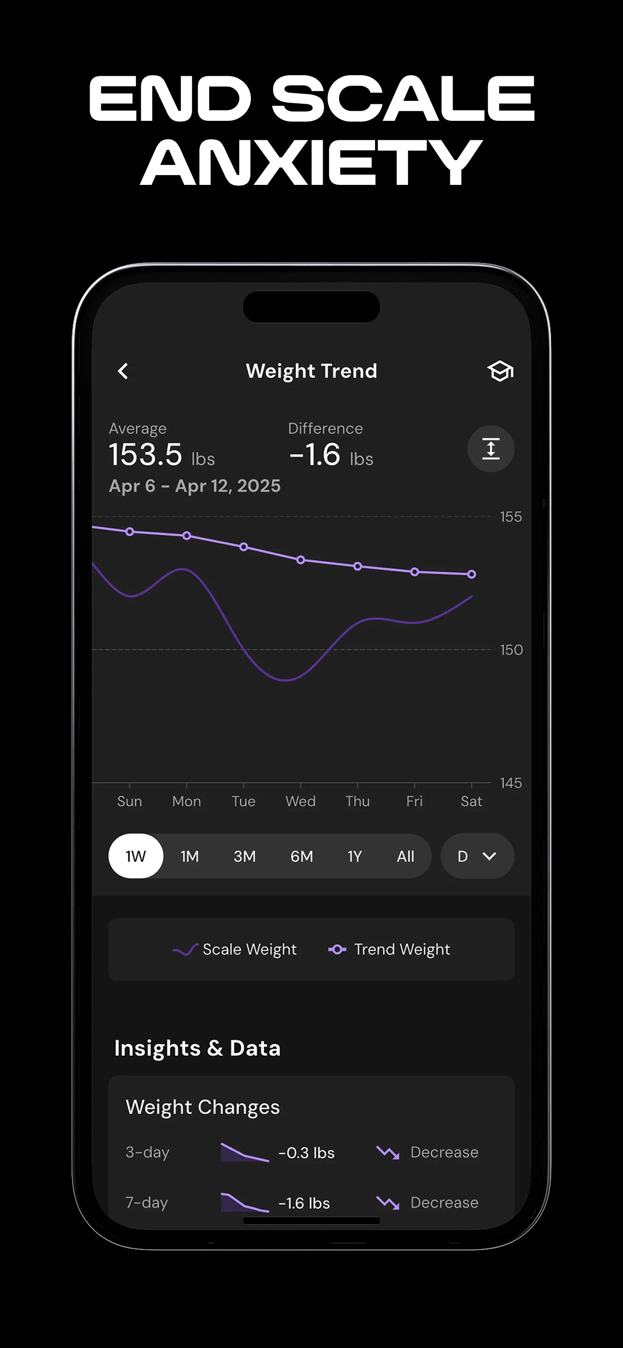 MacroFactor App Store screenshot: END SCALE ANXIETY