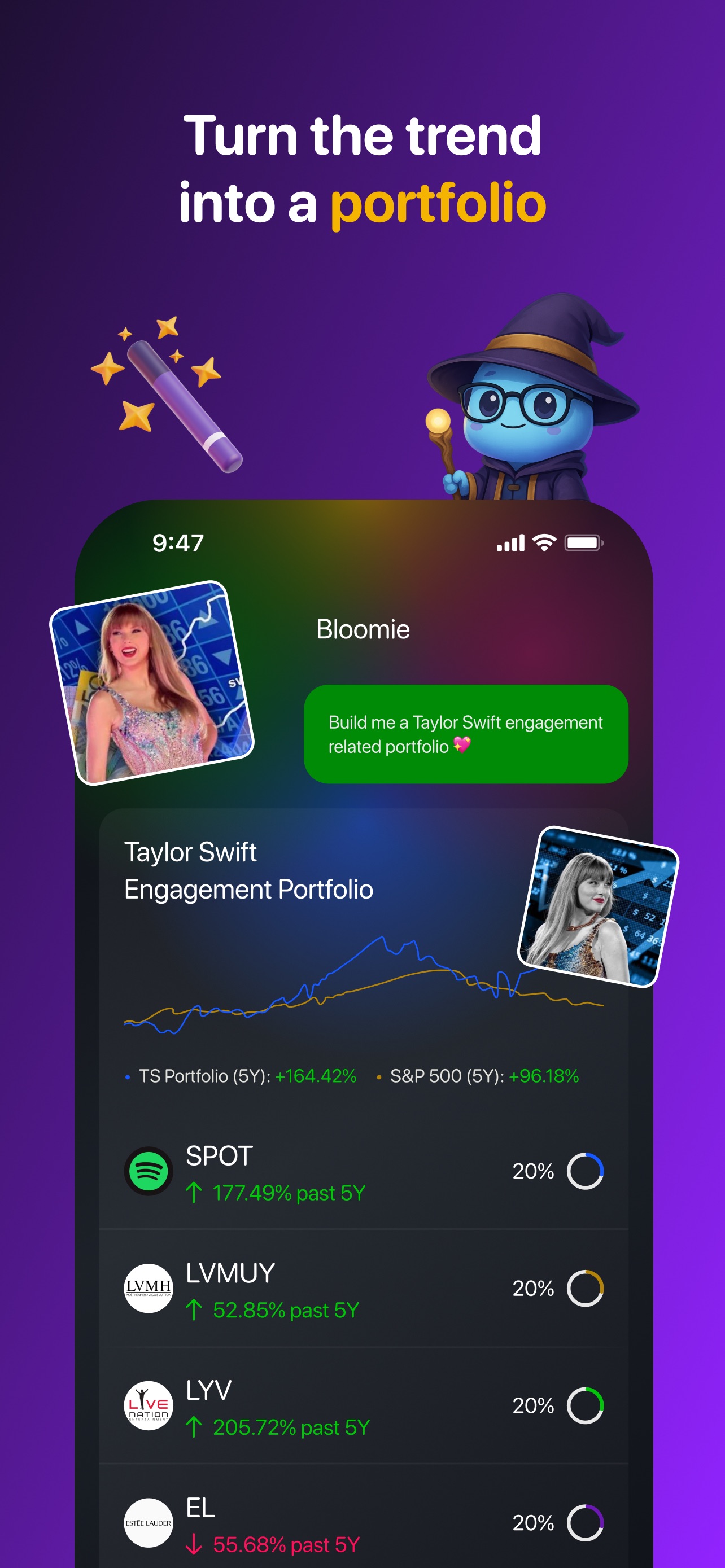 Bloom App Store screenshot 7: Turn the trend into a portfolio