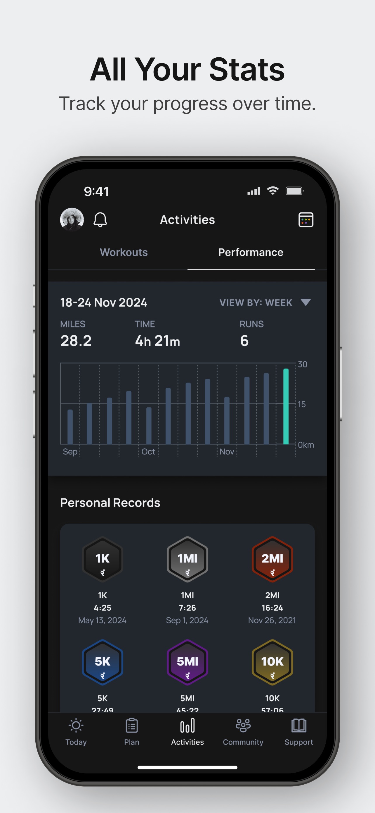 Runna App Store screenshot 7: All Your Stats
Track your progress over time.