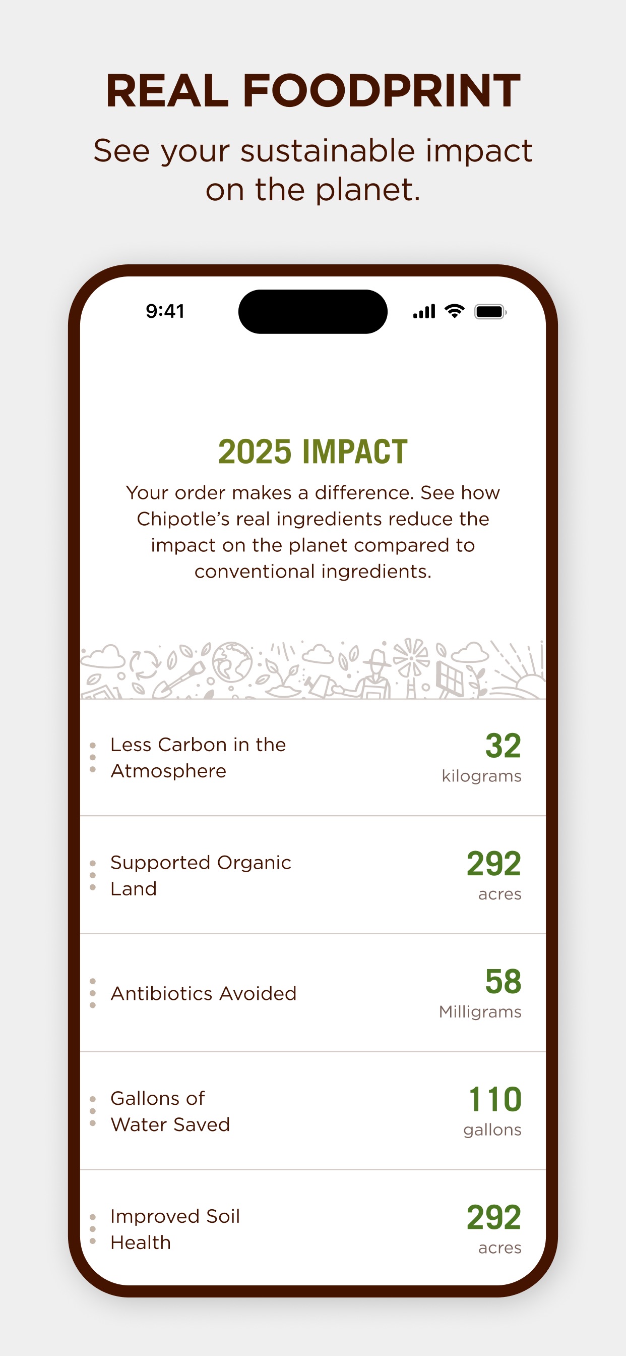Chipotle App Store screenshot 7: REAL FOODPRINT
See your sustainable impact on the planet.