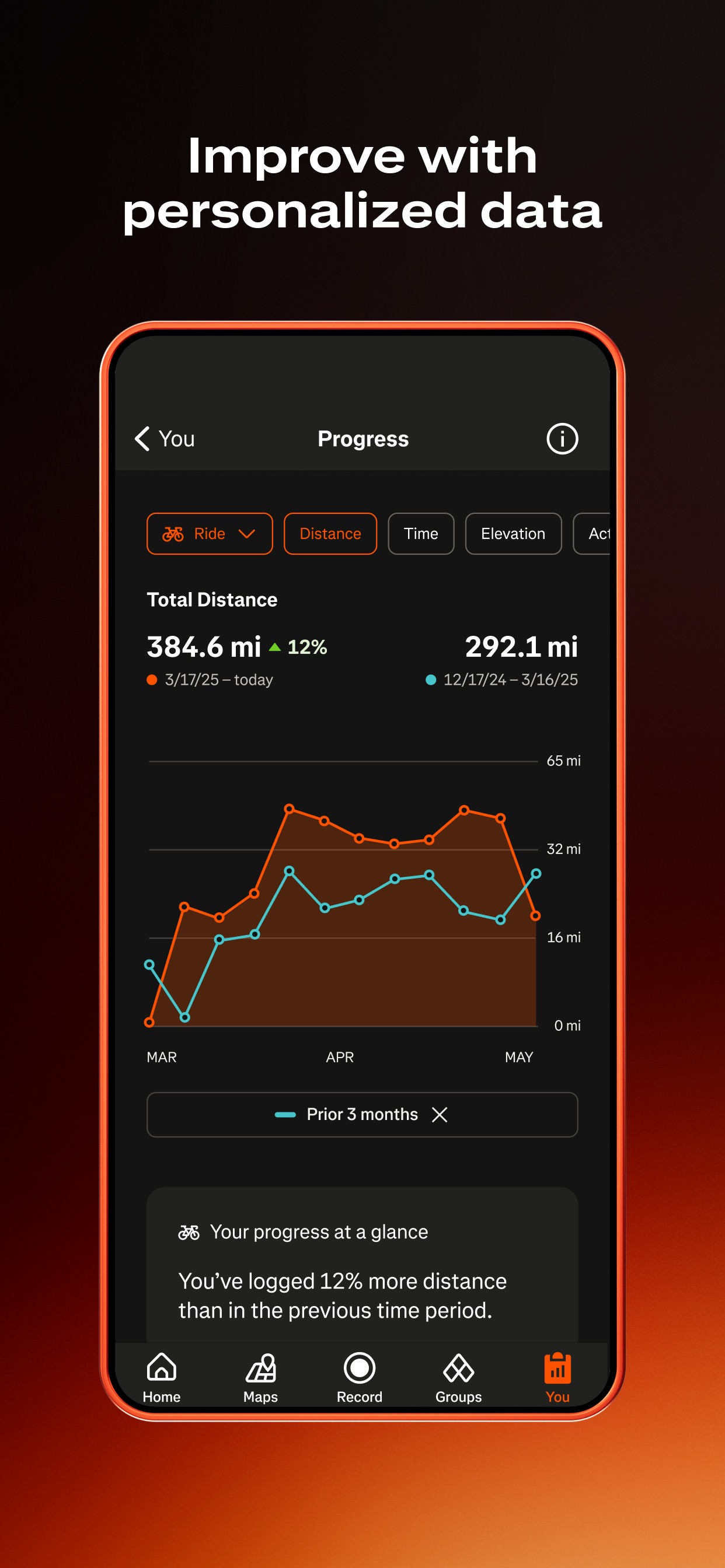 Strava App Store screenshot 7: Improve with personalized data