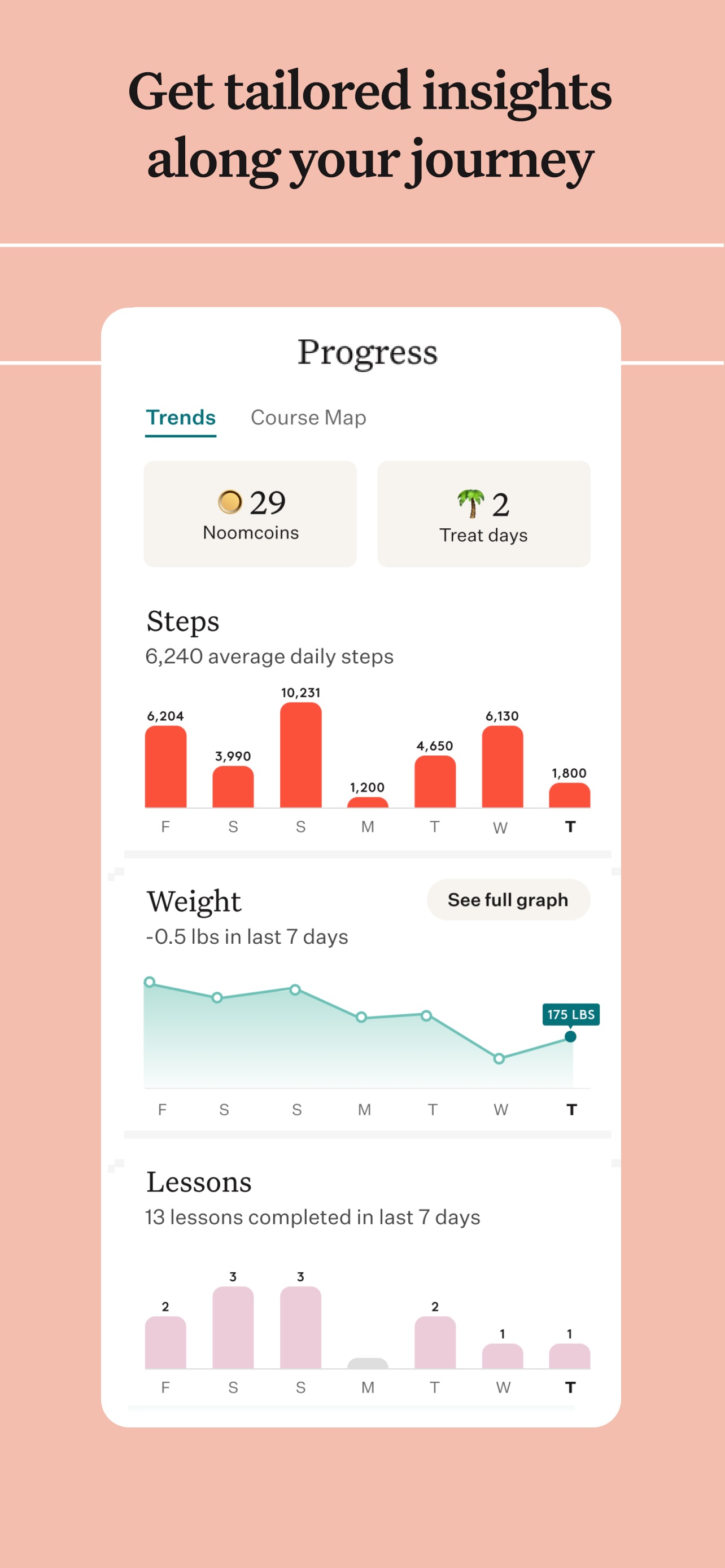 Noom App Store screenshot 5: Get tailored insights along your journey