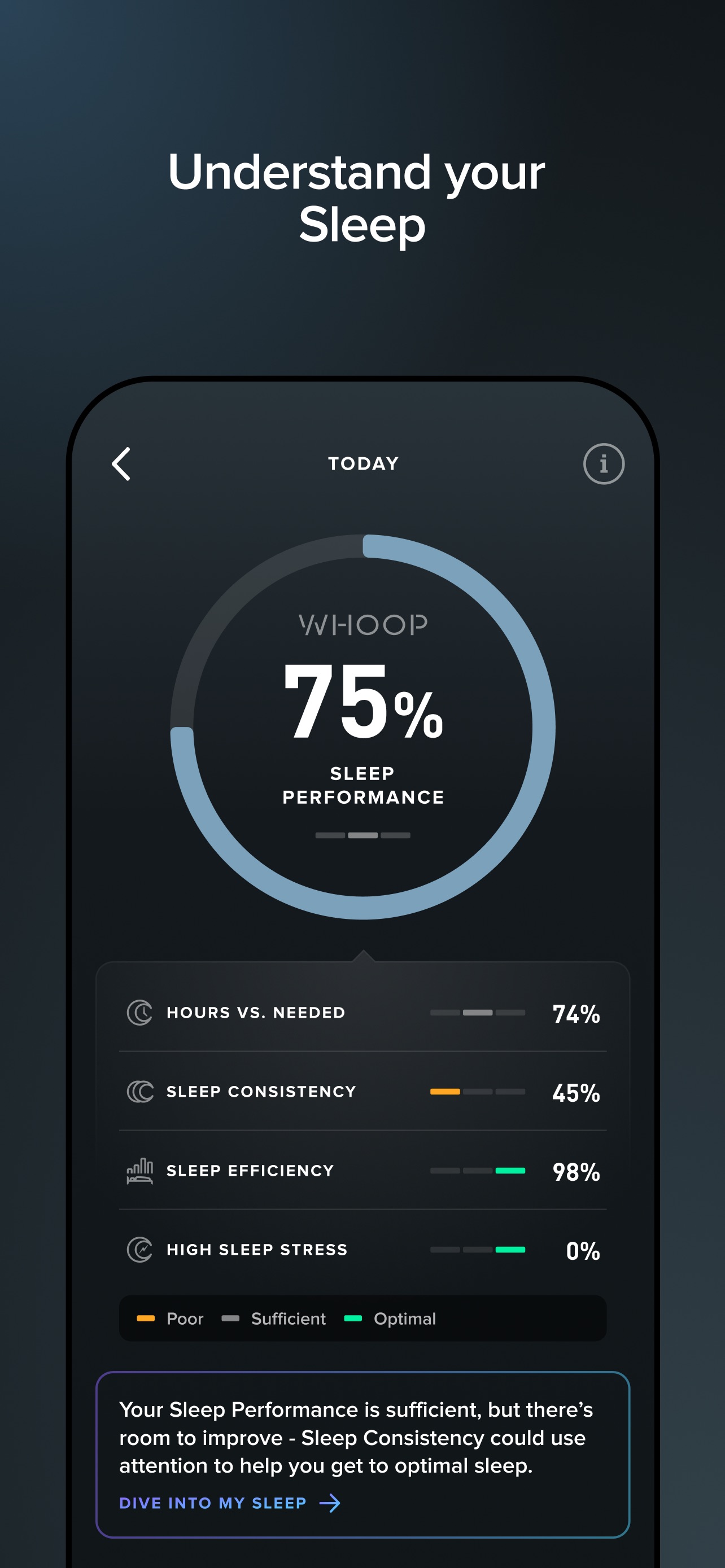 WHOOP App Store screenshot: Understand your Sleep