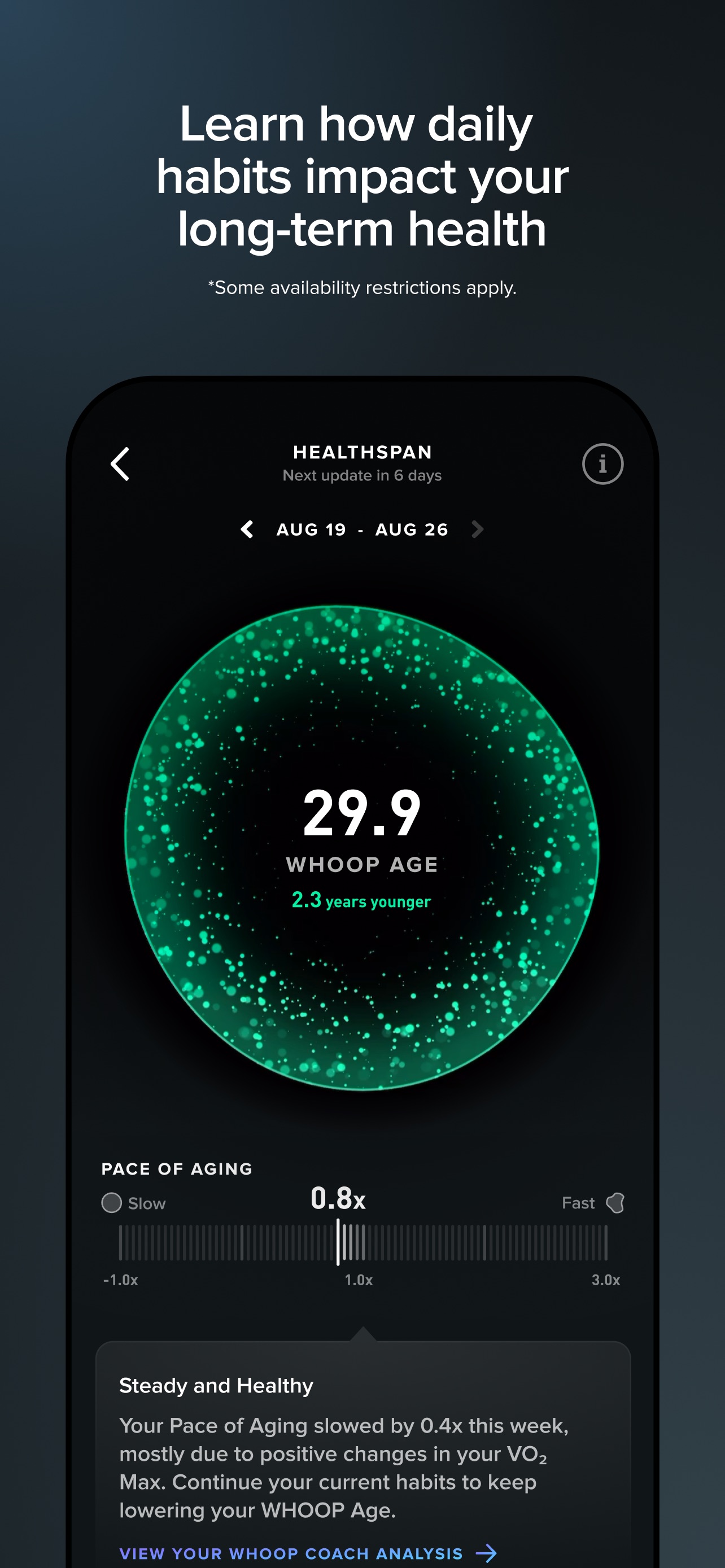 WHOOP App Store screenshot 5: Learn how daily habits impact your long-term health